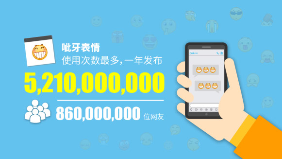 “齜牙”成國(guó)民表情“萬(wàn)金油”