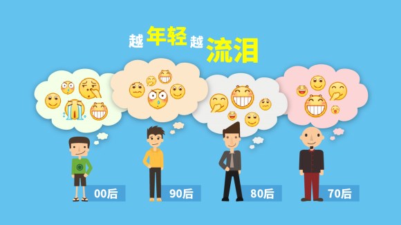 “齜牙”成國(guó)民表情“萬(wàn)金油”