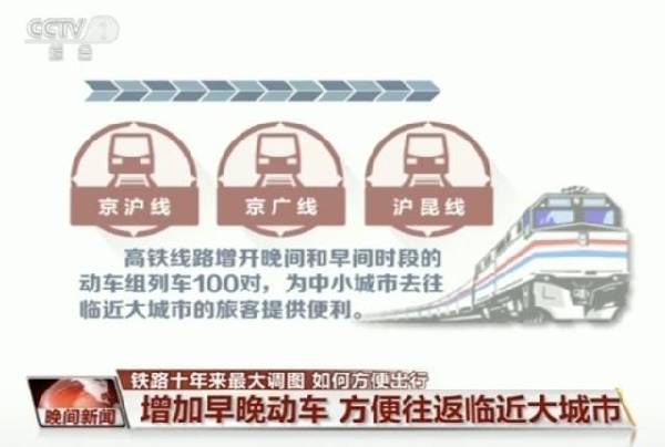 鐵路“列車運行圖”大調整
