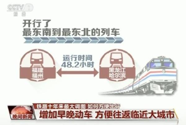 鐵路“列車運行圖”大調整