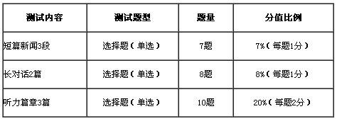 四級備考：固定搭配總結(jié)
