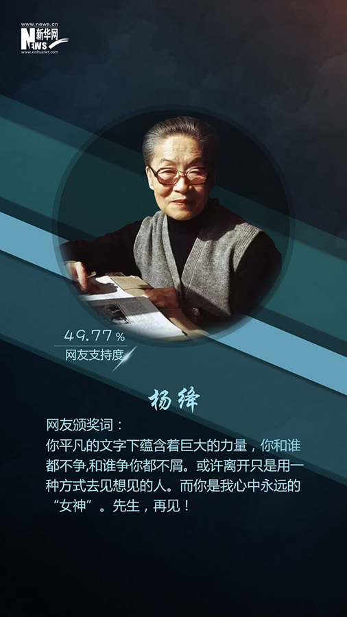 網友票選2016十大面孔揭曉：排在首位的竟然是她！（組圖）