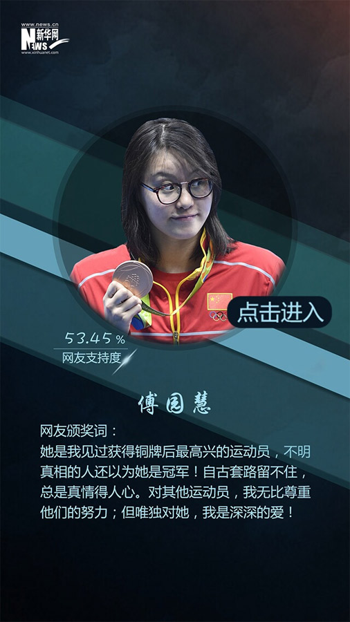 網(wǎng)友票選2016十大面孔揭曉：排在首位的竟然是她！（組圖）