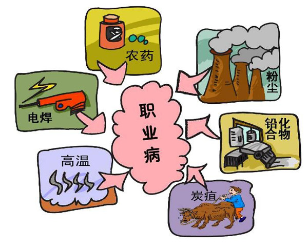 國務(wù)院印發(fā)國家職業(yè)病防治十三五規(guī)劃