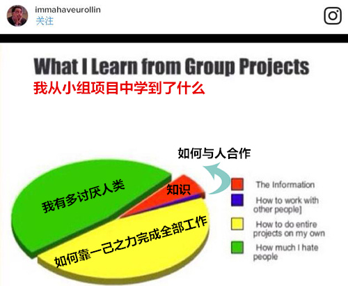 網友神吐槽：大學生活帶給你什么