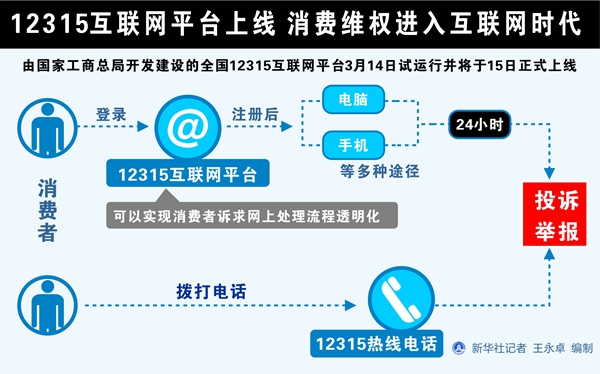 消費(fèi)者投訴新渠道：全國(guó)12315互聯(lián)網(wǎng)平臺(tái)正式上線