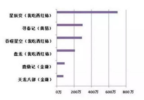 老外沉迷中國網絡小說無法自拔 竟把毒癮給戒掉了