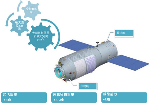 天舟一號發射成功 我國將邁進“空間站時代”