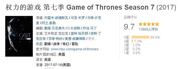 當身邊的人都在看《權游》，你卻沒看會怎樣？