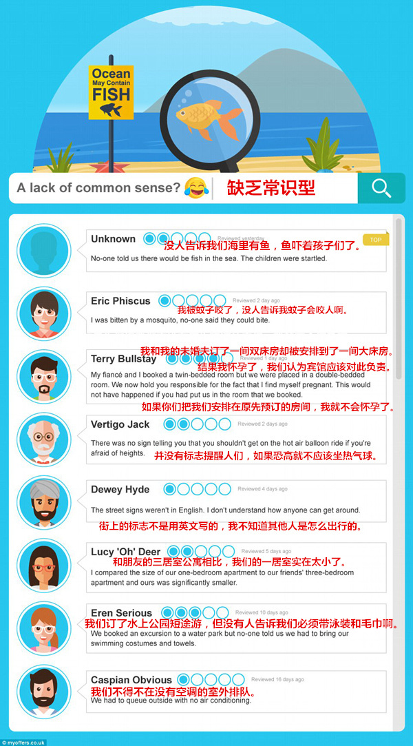 最荒唐的旅行投訴：沒(méi)人告訴我們海里有魚，嚇著孩子們了