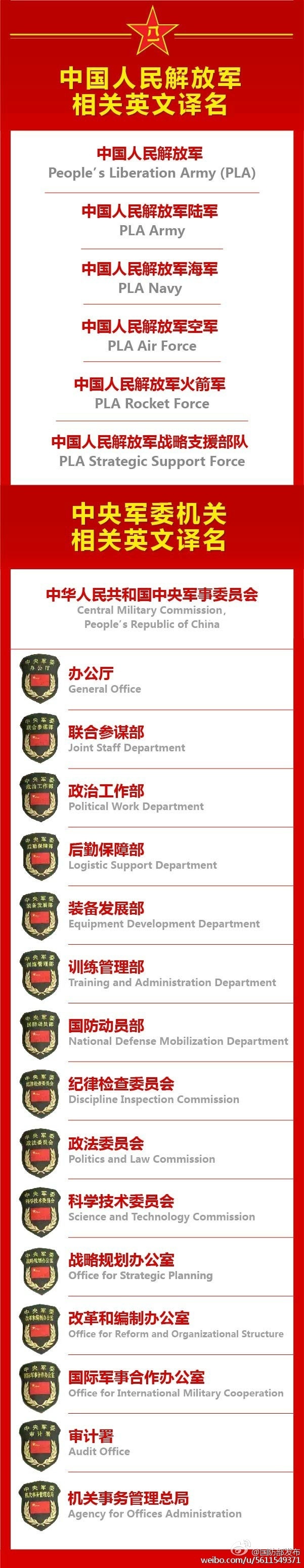 建軍90周年閱兵：聽黨指揮，能打勝仗，作風優良