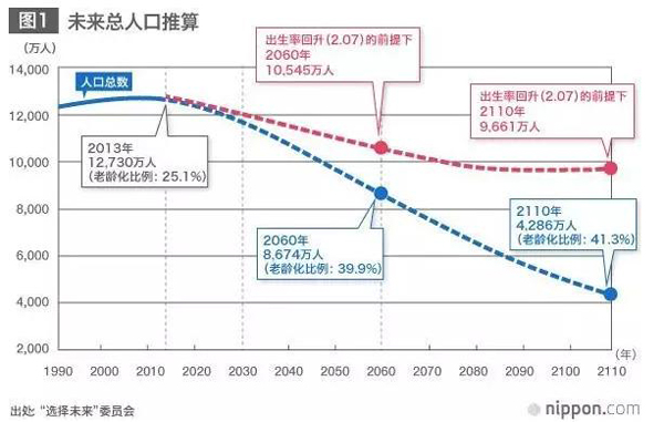 聽說日本要收“單身稅”？為什么受傷的總是單身狗？