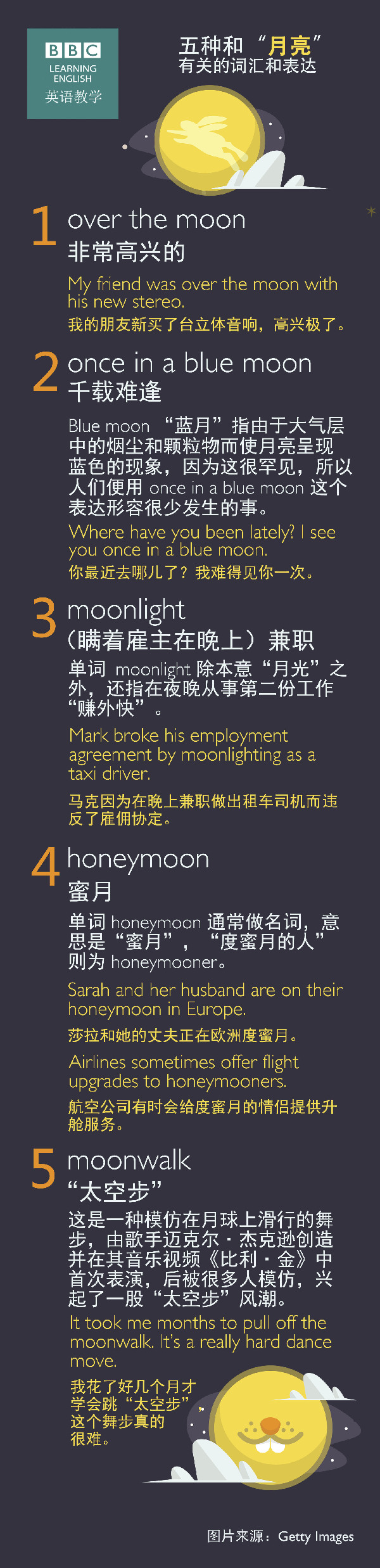 五種和“月亮”有關的詞匯和表達