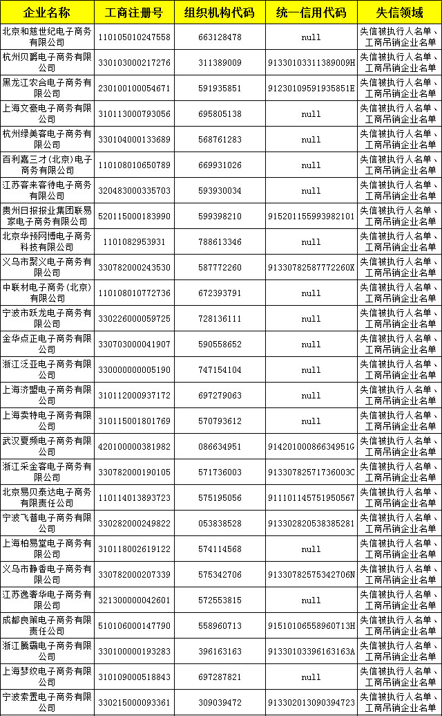 500家電商進(jìn)失信黑名單