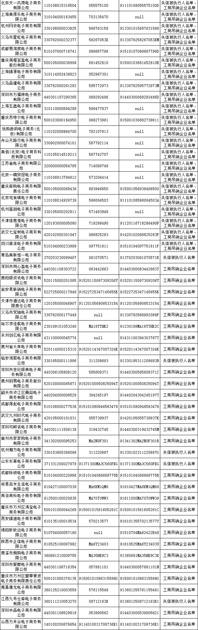 500家電商進(jìn)失信黑名單