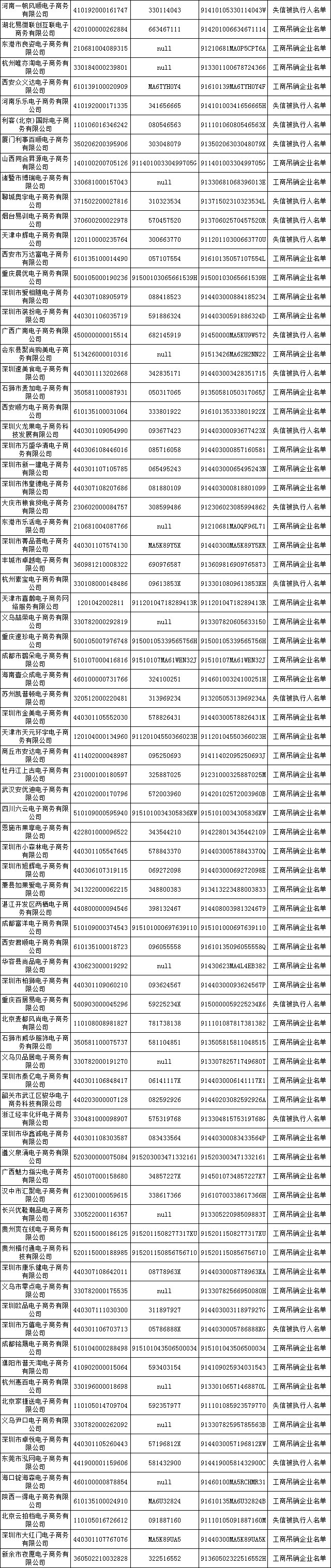 500家電商進(jìn)失信黑名單