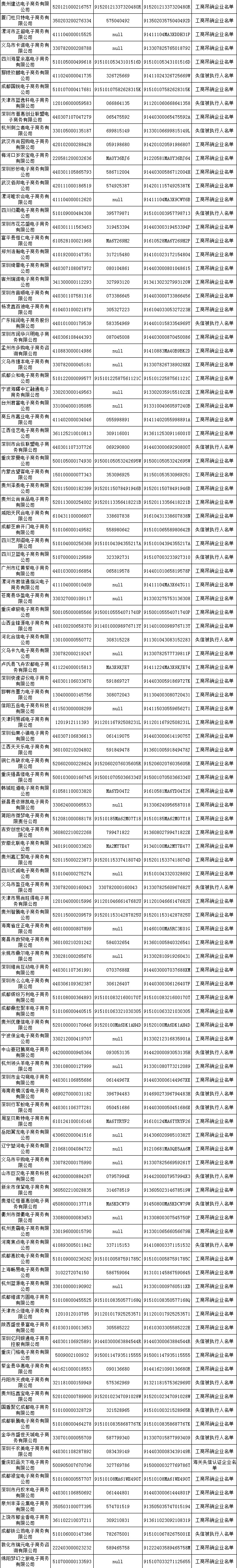 500家電商進(jìn)失信黑名單