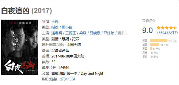 網飛公司購入《白夜追兇》海外發行權 外國網友也可以追劇啦