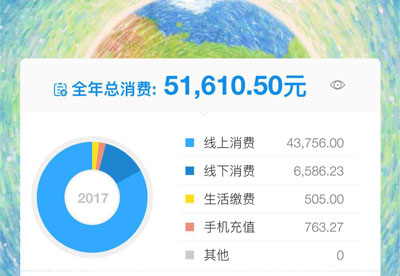支付寶年度賬單挖了個(gè)大坑，你也不慎掉進(jìn)去了嗎？