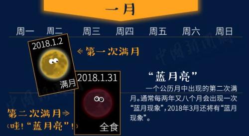 “超級(jí)藍(lán)血月”+月全食今晚現(xiàn)身！送你一份觀天攻略