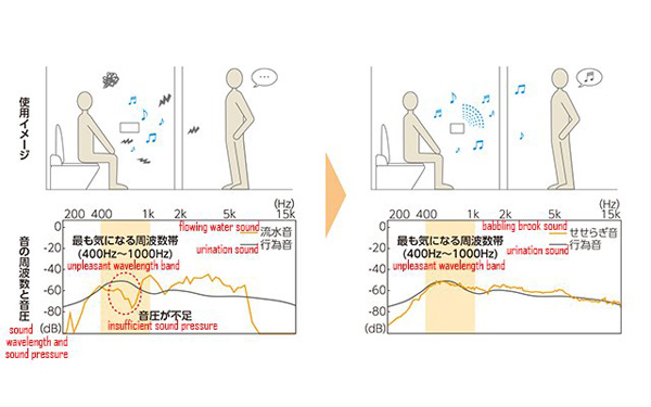 如廁聲音太尷尬？日本用森林之聲來掩蓋