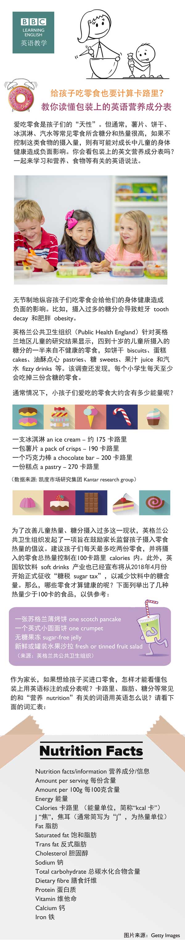給孩子吃零食也要計算卡路里？教你讀懂包裝上的英語營養成分表