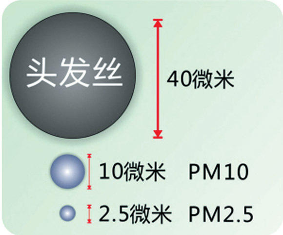 北方迎來嚴重沙塵天氣 如何產生？如何防護？