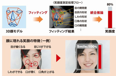 下一張 日本服務(wù)業(yè)員工每日掃描微笑