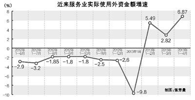 調查預計今年七成企業出口利潤持平或下降