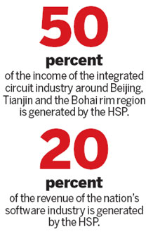 Haidian Science Park eyes future