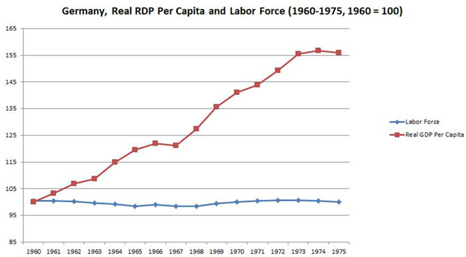 Baby booms and labor busts - how will the changing OCP affect China's economy?