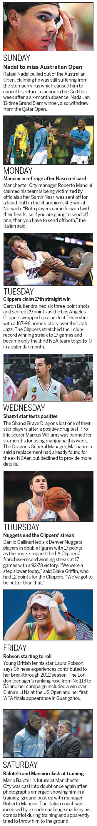 The week that was