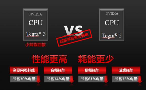超值性價比傳承 999元小辣椒四核Q1震撼現身