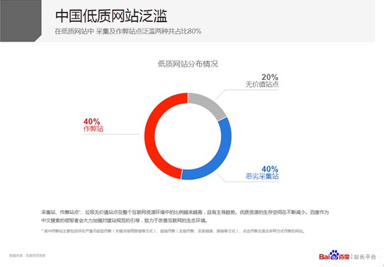 低質(zhì)網(wǎng)站達75% 百度推“星火計劃”扶持優(yōu)質(zhì)網(wǎng)站