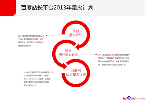 低質(zhì)網(wǎng)站達75% 百度推“星火計劃”扶持優(yōu)質(zhì)網(wǎng)站