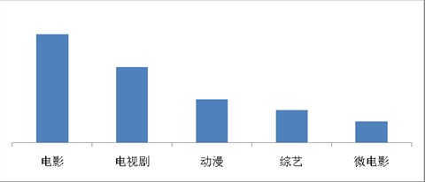 海賊王、火影仍是手機動漫用戶最愛，百度視頻手機版7月統計數據揭秘