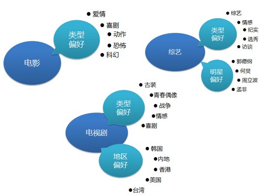 海賊王、火影仍是手機動漫用戶最愛，百度視頻手機版7月統計數據揭秘