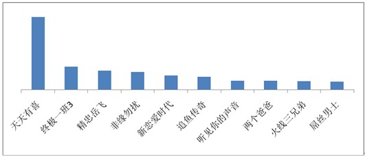 海賊王、火影仍是手機動漫用戶最愛，百度視頻手機版7月統計數據揭秘
