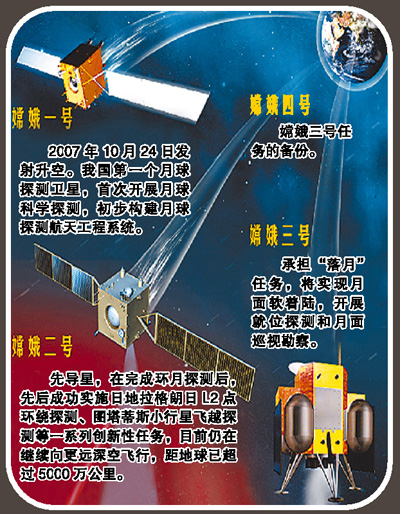 嫦娥三號年底擇機發射登月