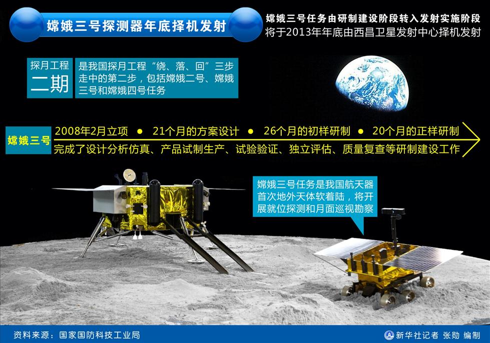 圖表：嫦娥三號探測器年底擇機發射