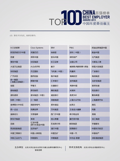 智聯(lián)招聘發(fā)布2013最佳雇主百?gòu)?qiáng)榜單 世界500強(qiáng)企業(yè)仍為最大亮點(diǎn)