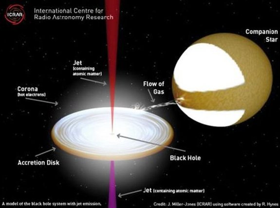 科學家發現黑洞噴流神秘物質：接近光速66%