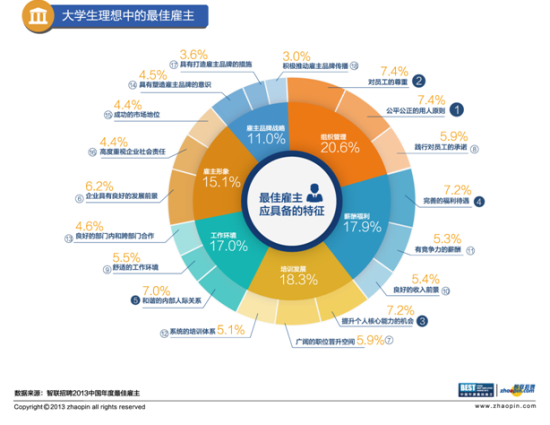 智聯(lián)招聘年度最佳雇主活動落幕 大學生最愛雇主三亞加冕