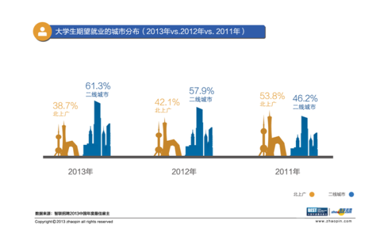 智聯(lián)招聘年度最佳雇主活動落幕 大學生最愛雇主三亞加冕