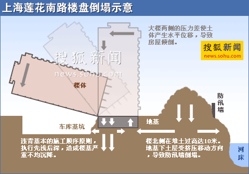 上海公布樓房倒覆事故調查結果：水平壓力差造成