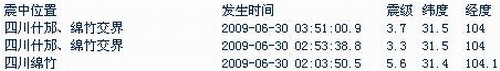 四川德陽(yáng)市綿竹市發(fā)生5.6級(jí)地震 成都震感強(qiáng)烈